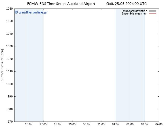      ECMWFTS  04.06.2024 00 UTC