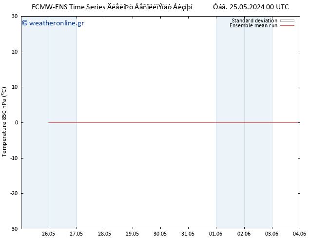 Temp. 850 hPa ECMWFTS  01.06.2024 00 UTC