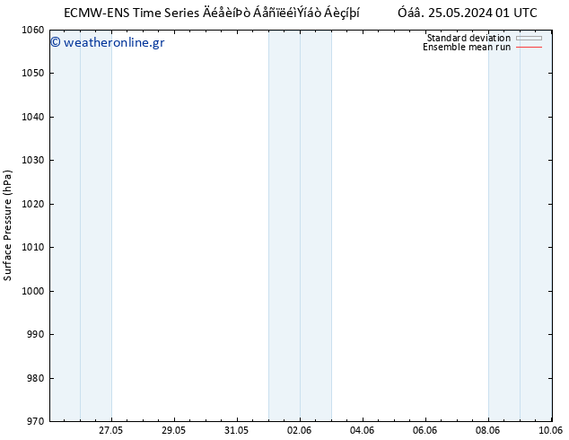      ECMWFTS  01.06.2024 01 UTC