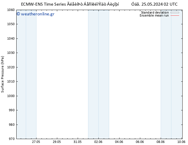      ECMWFTS  01.06.2024 02 UTC