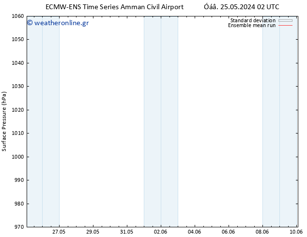      ECMWFTS  29.05.2024 02 UTC