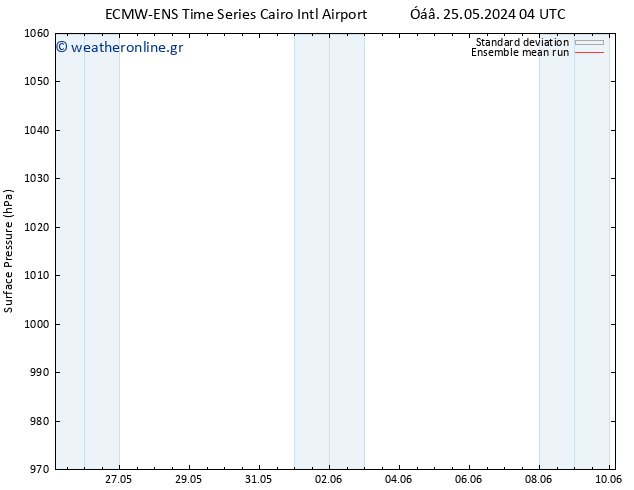      ECMWFTS  30.05.2024 04 UTC