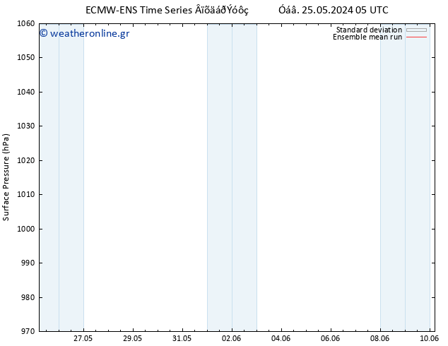      ECMWFTS  26.05.2024 05 UTC