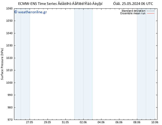      ECMWFTS  26.05.2024 06 UTC