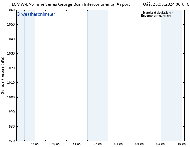      ECMWFTS  31.05.2024 06 UTC