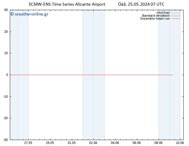 Temp. 850 hPa ECMWFTS  26.05.2024 07 UTC