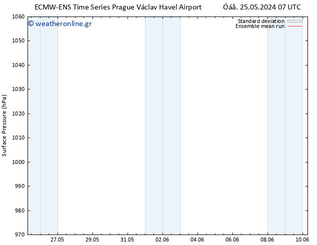      ECMWFTS  28.05.2024 07 UTC