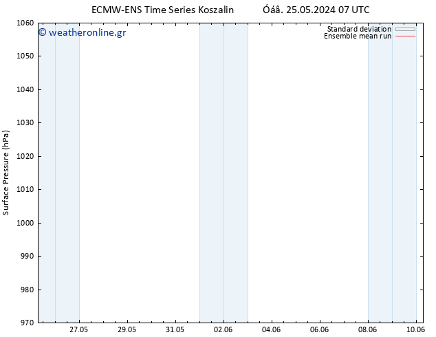      ECMWFTS  30.05.2024 07 UTC