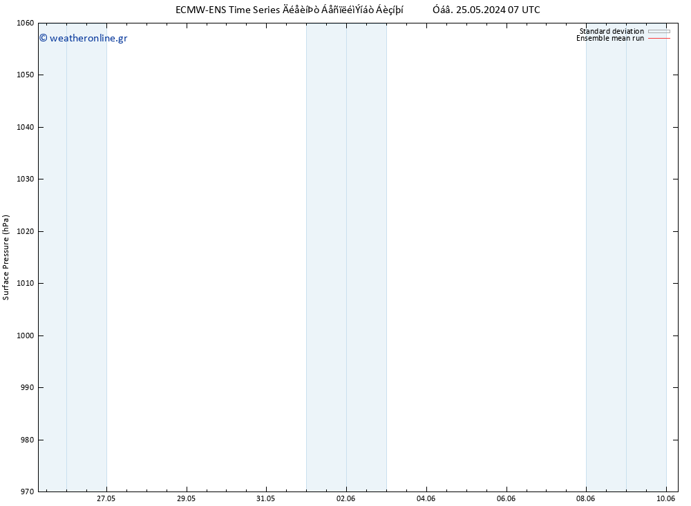      ECMWFTS  01.06.2024 07 UTC