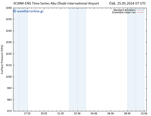      ECMWFTS  29.05.2024 07 UTC