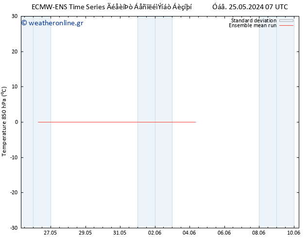 Temp. 850 hPa ECMWFTS  28.05.2024 07 UTC