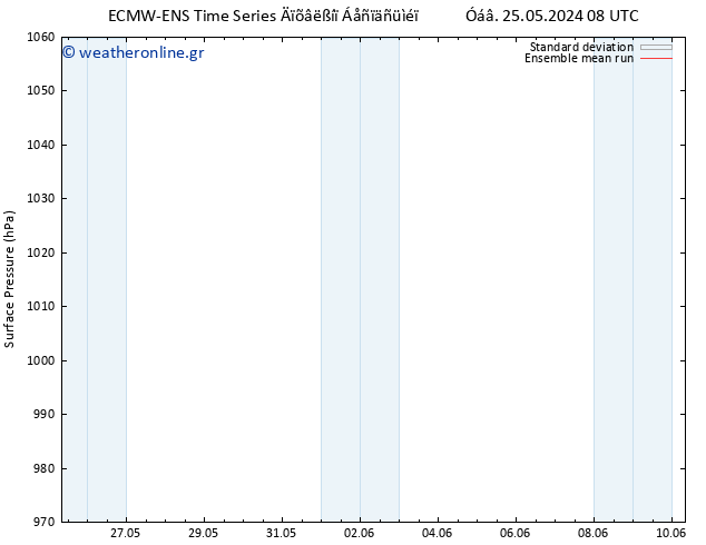      ECMWFTS  30.05.2024 08 UTC