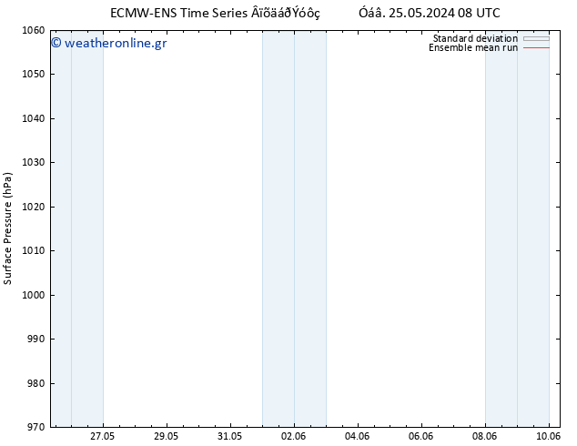      ECMWFTS  26.05.2024 08 UTC