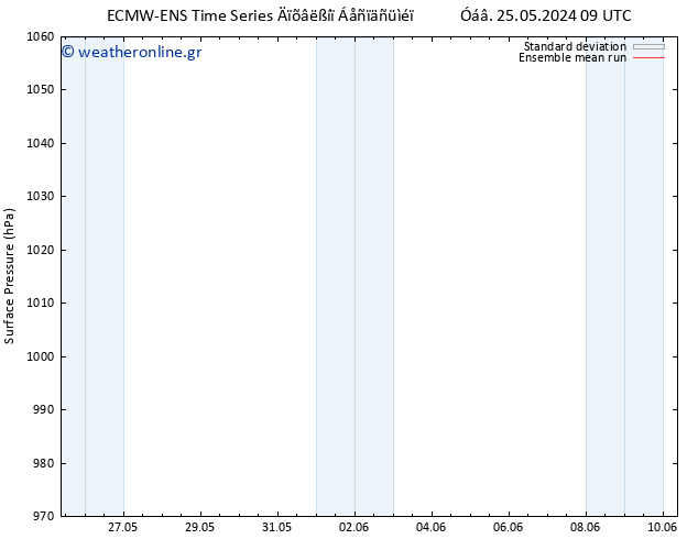      ECMWFTS  02.06.2024 09 UTC