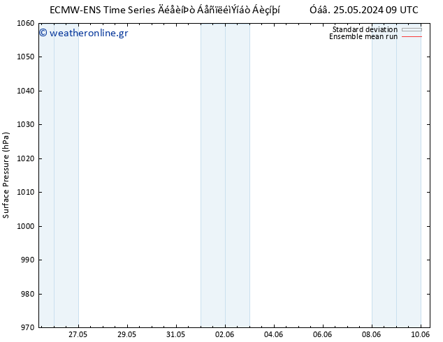      ECMWFTS  26.05.2024 09 UTC