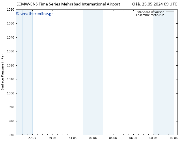      ECMWFTS  27.05.2024 09 UTC