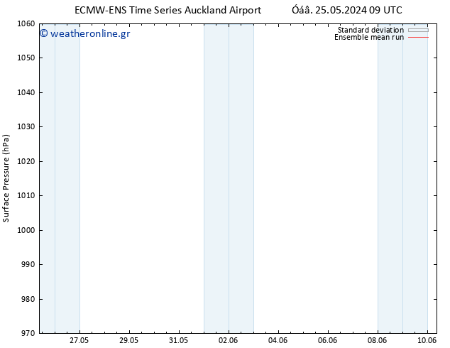      ECMWFTS  27.05.2024 09 UTC