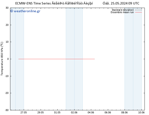 Temp. 850 hPa ECMWFTS  29.05.2024 09 UTC