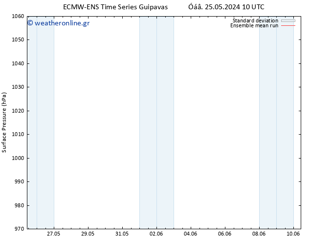      ECMWFTS  29.05.2024 10 UTC