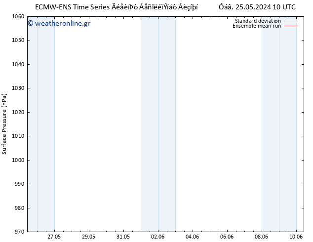      ECMWFTS  02.06.2024 10 UTC