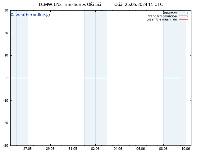 Temp. 850 hPa ECMWFTS  26.05.2024 11 UTC