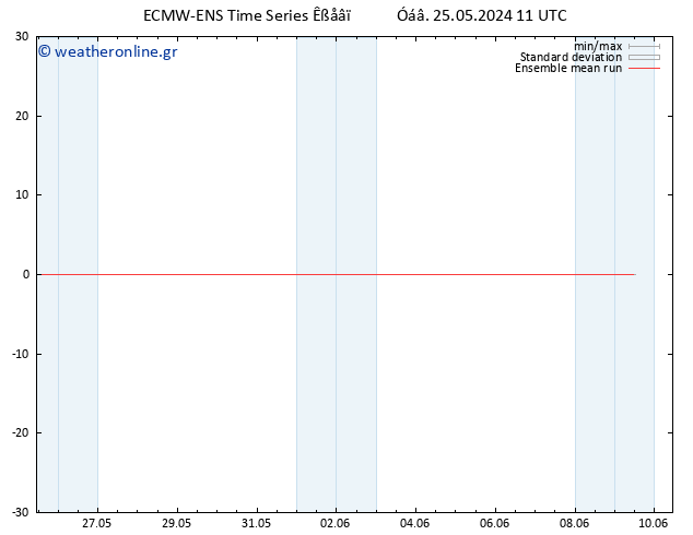 Temp. 850 hPa ECMWFTS  26.05.2024 11 UTC