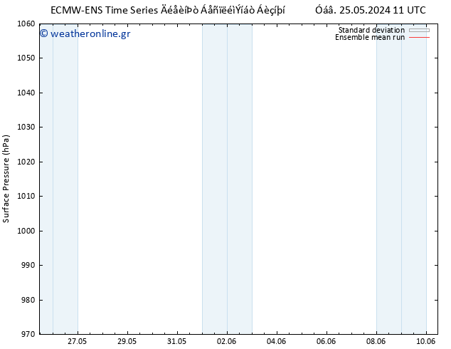      ECMWFTS  04.06.2024 11 UTC