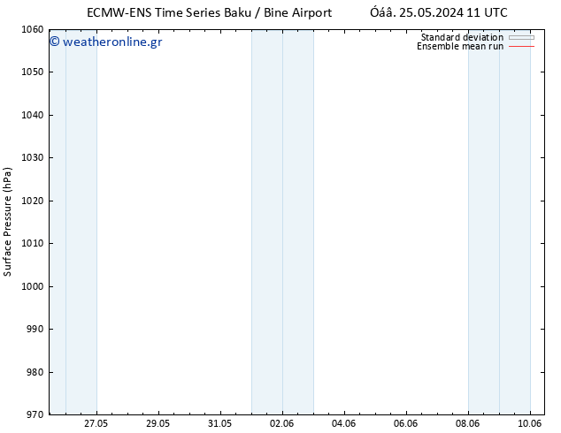      ECMWFTS  02.06.2024 11 UTC