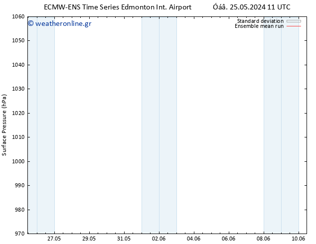      ECMWFTS  02.06.2024 11 UTC