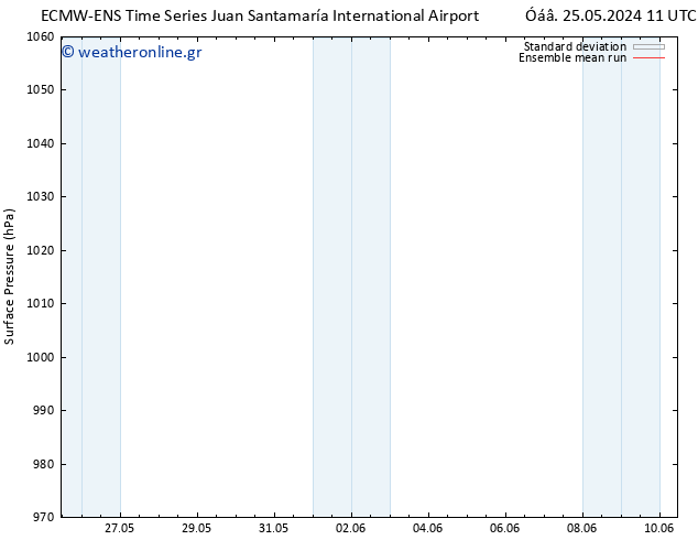      ECMWFTS  28.05.2024 11 UTC