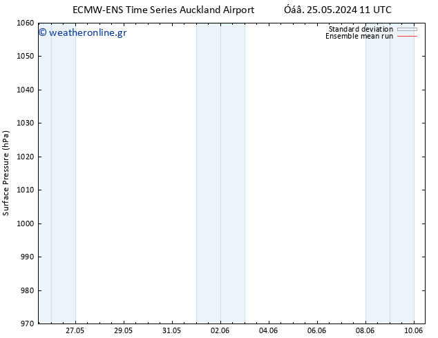      ECMWFTS  28.05.2024 11 UTC