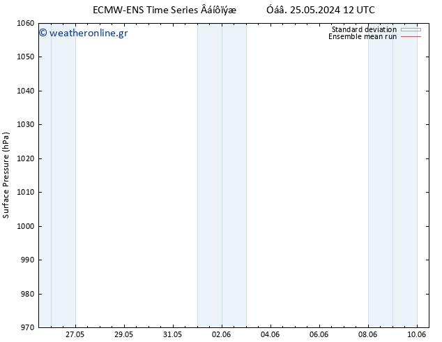      ECMWFTS  26.05.2024 12 UTC