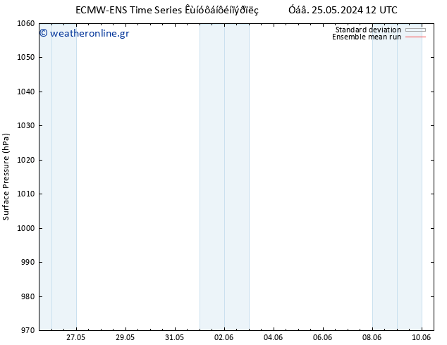      ECMWFTS  27.05.2024 12 UTC