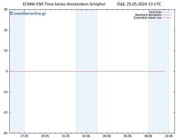 Temp. 850 hPa ECMWFTS  26.05.2024 13 UTC