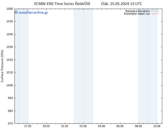      ECMWFTS  01.06.2024 13 UTC