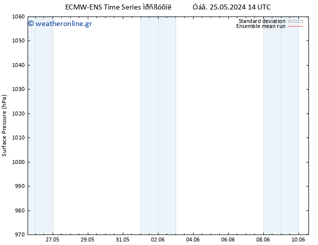      ECMWFTS  27.05.2024 14 UTC