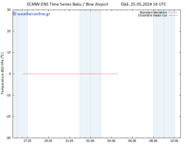 Temp. 850 hPa ECMWFTS  04.06.2024 14 UTC