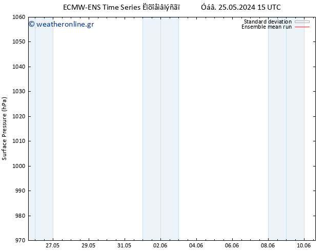      ECMWFTS  26.05.2024 15 UTC