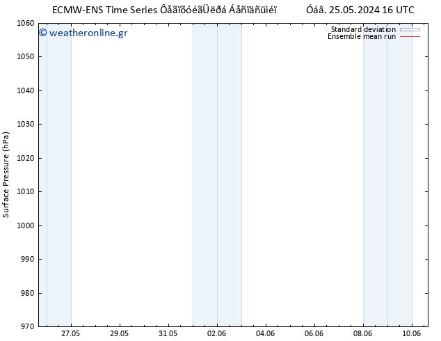      ECMWFTS  27.05.2024 16 UTC