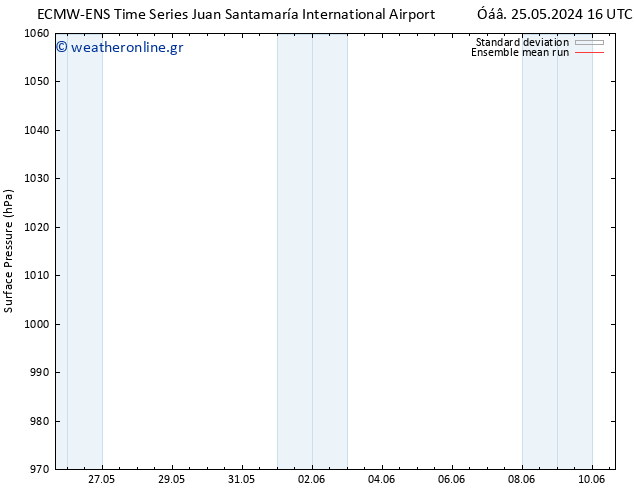      ECMWFTS  27.05.2024 16 UTC