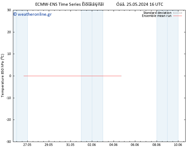 Temp. 850 hPa ECMWFTS  26.05.2024 16 UTC
