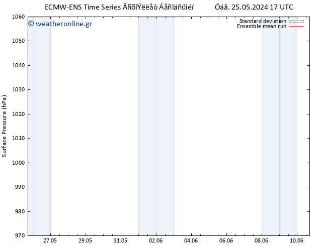      ECMWFTS  04.06.2024 17 UTC