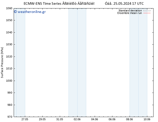      ECMWFTS  28.05.2024 17 UTC