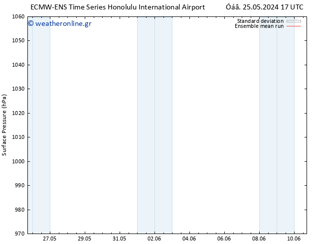      ECMWFTS  01.06.2024 17 UTC