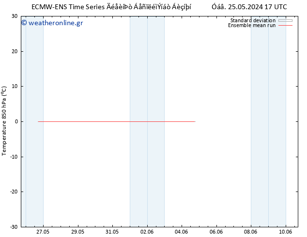 Temp. 850 hPa ECMWFTS  26.05.2024 17 UTC