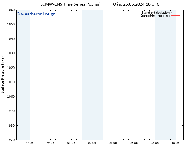      ECMWFTS  04.06.2024 18 UTC