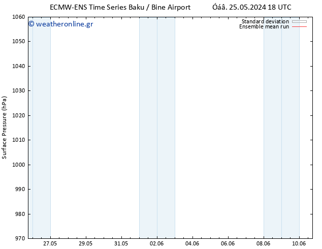      ECMWFTS  01.06.2024 18 UTC