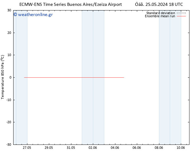 Temp. 850 hPa ECMWFTS  26.05.2024 18 UTC