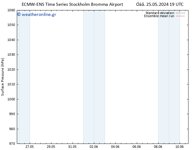      ECMWFTS  26.05.2024 19 UTC