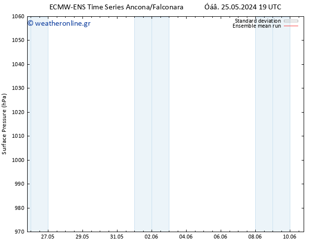      ECMWFTS  28.05.2024 19 UTC